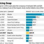 Snap Inc.  IPO
