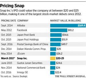 Snap Inc. IPO 