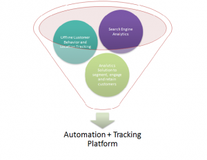 analytics-s