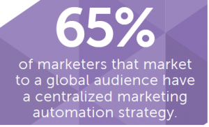 via Marketo