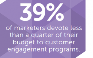 via Marketo