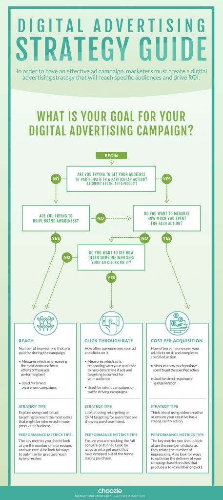 Choozle Digital Ad Guide