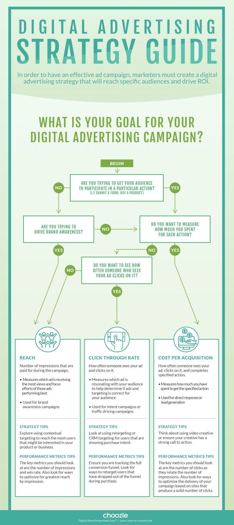 Choozle Digital Ad Guide