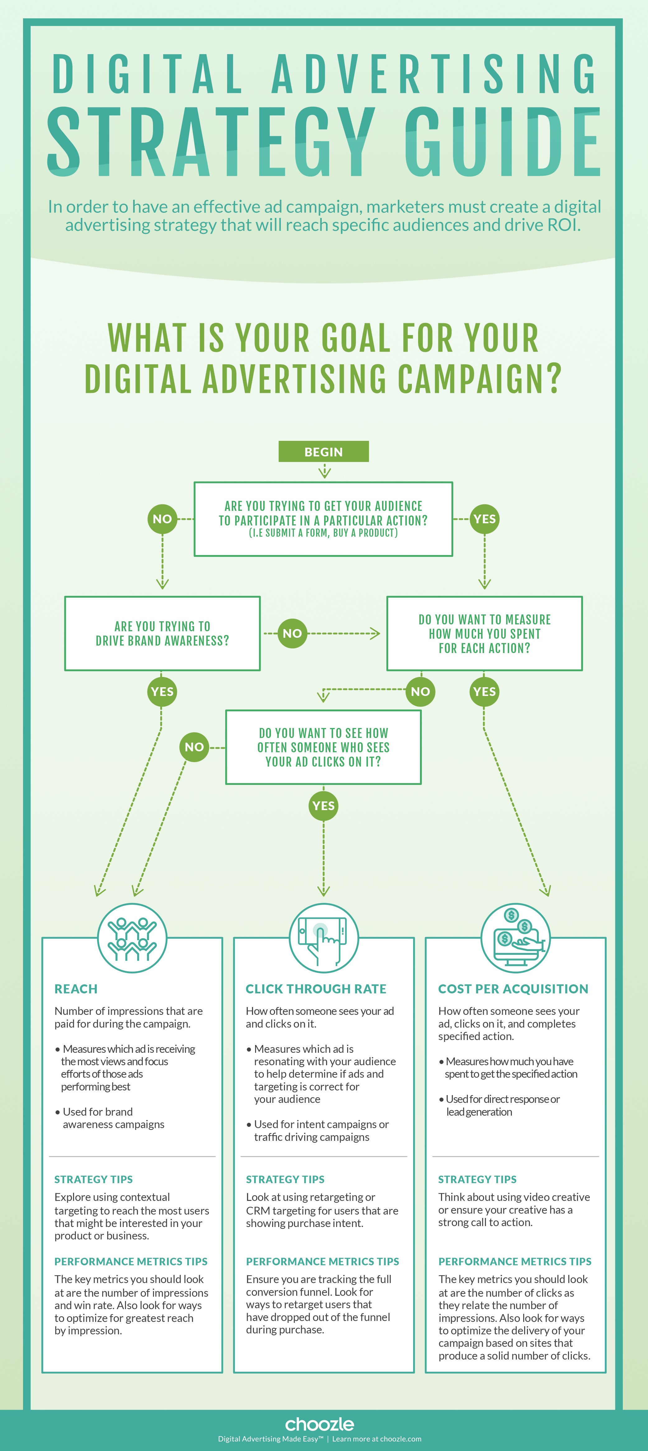 Choozle Digital Ad Guide