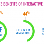video-marketing