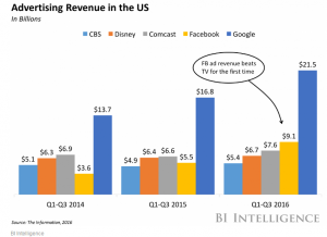 via Business Intelligence