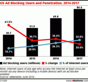 via eMarketer