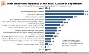 via DataMentors