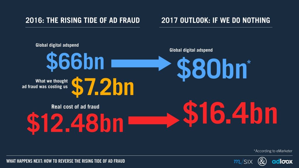 global ad fraud