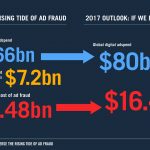 ad fraud(1)