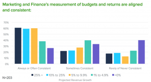 Allocadia Marketing Performance Management Benchmark Study, January 2017