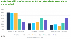 Allocadia Marketing Performance Management Benchmark Study, January 2017