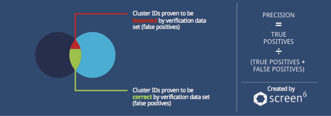 Cross Device verification