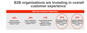 2013 B2B Commerce Trends- Oracle Customer Experience