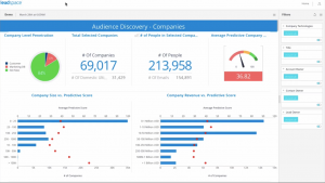 B2B Audience Management Platform 