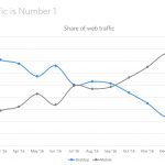 Mobile Traffic vs Desktop Traffic