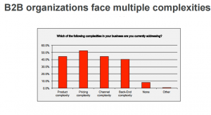 2013 B2B Commerce Trends- Oracle Customer Experience 