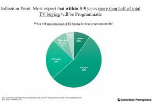 Videology AdvancedTV Study 2017 