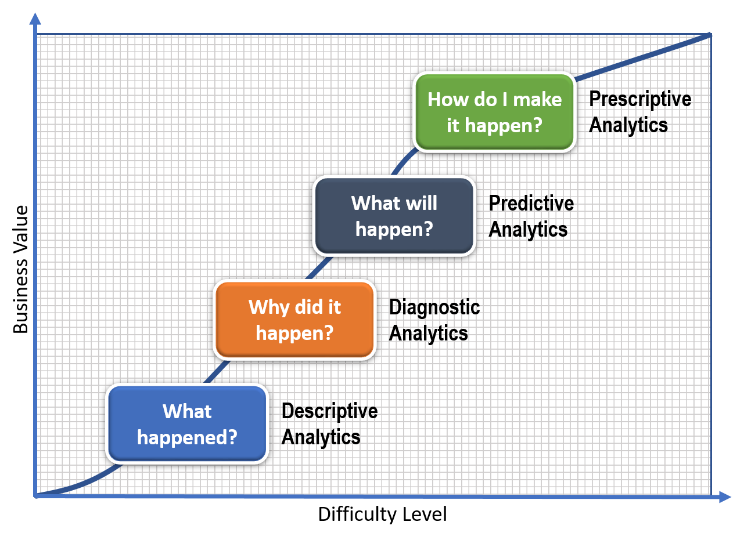 Analytics Platforms