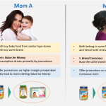 Change Customer Behavior