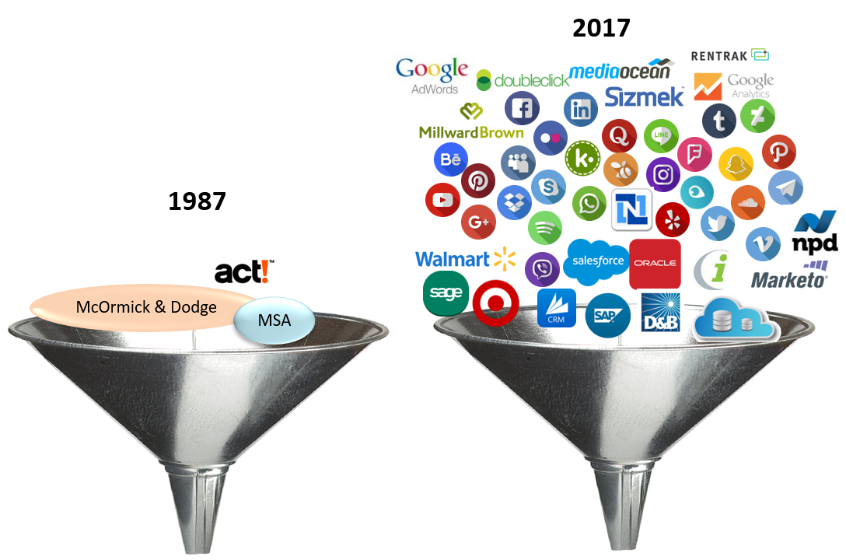 Data Funnel