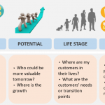 Dynamic Segmentation