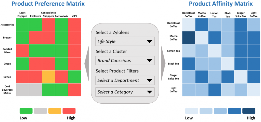 Micro-Segmentation