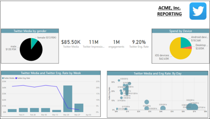 Visualization Platforms