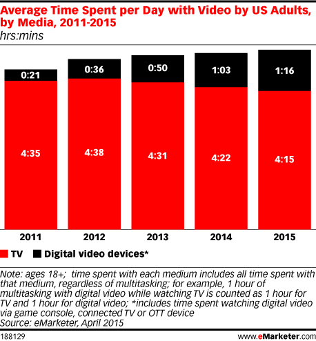 eMarketer