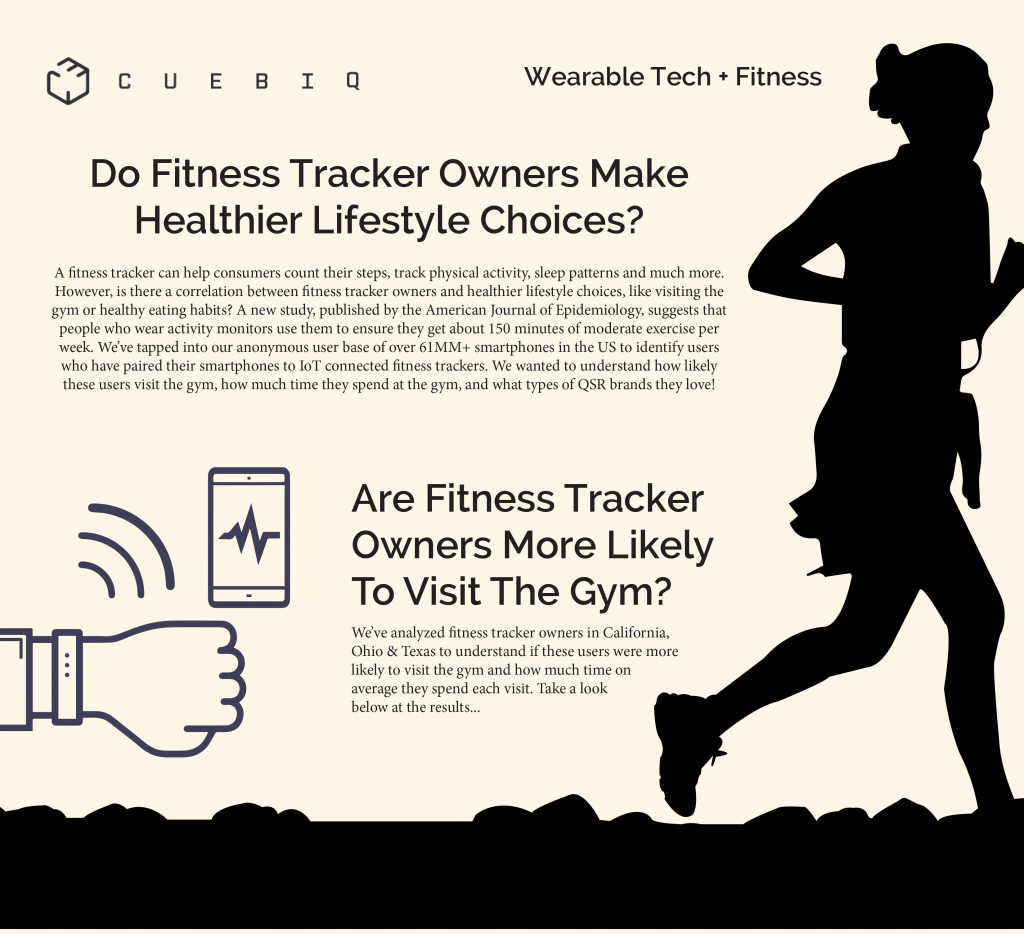 Fitness Tracker