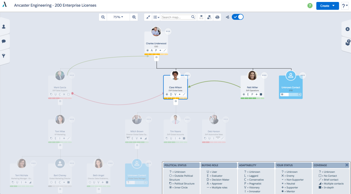 Altify Relationship Maps