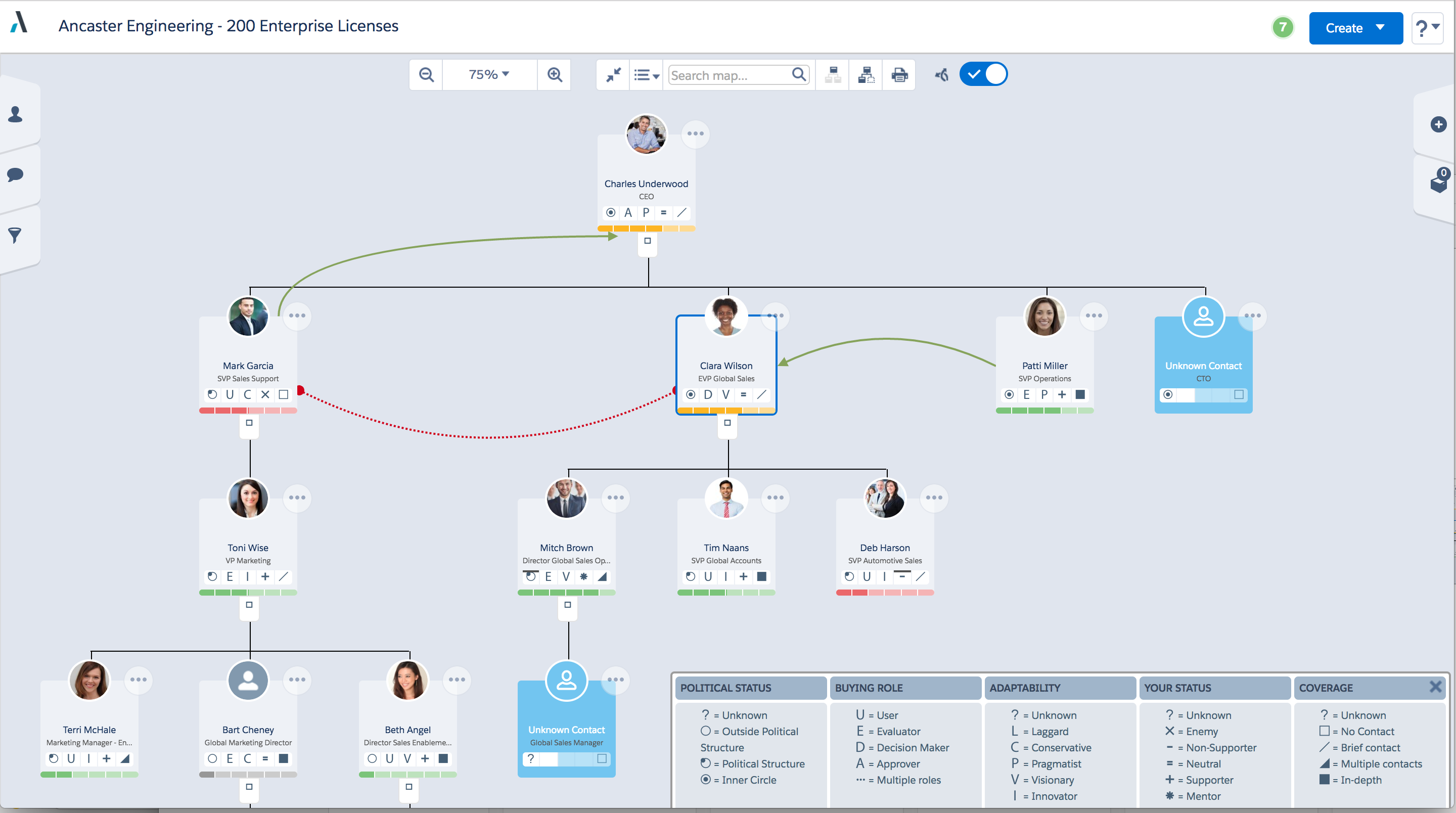 Altify Relationship Maps