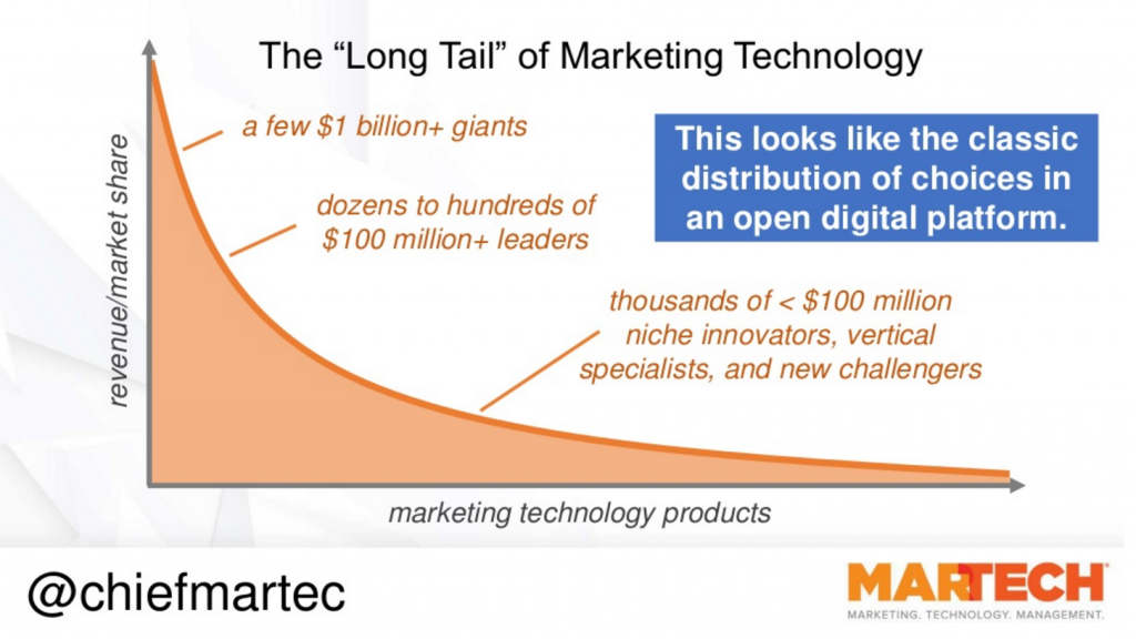 MarTech LinkedIn