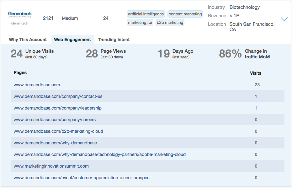 Web Engagement