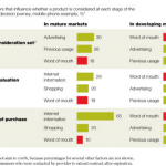 Mckinsey