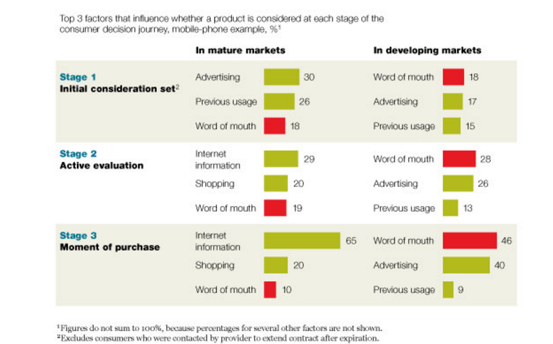 Mckinsey