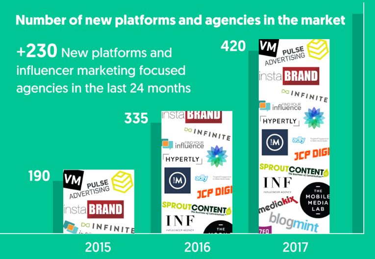 Influencer Marketing Hub