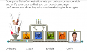 Openprise Data Orchestration