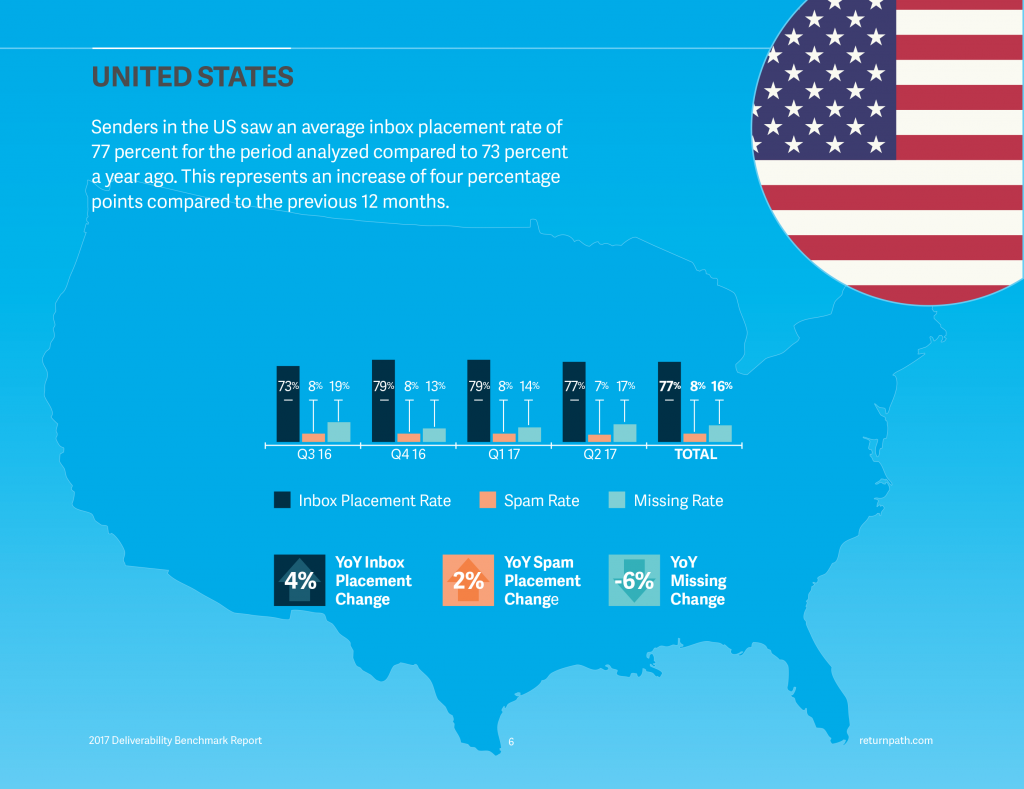 key findings 