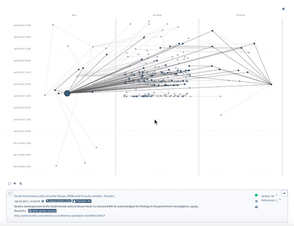 Ubermetrics