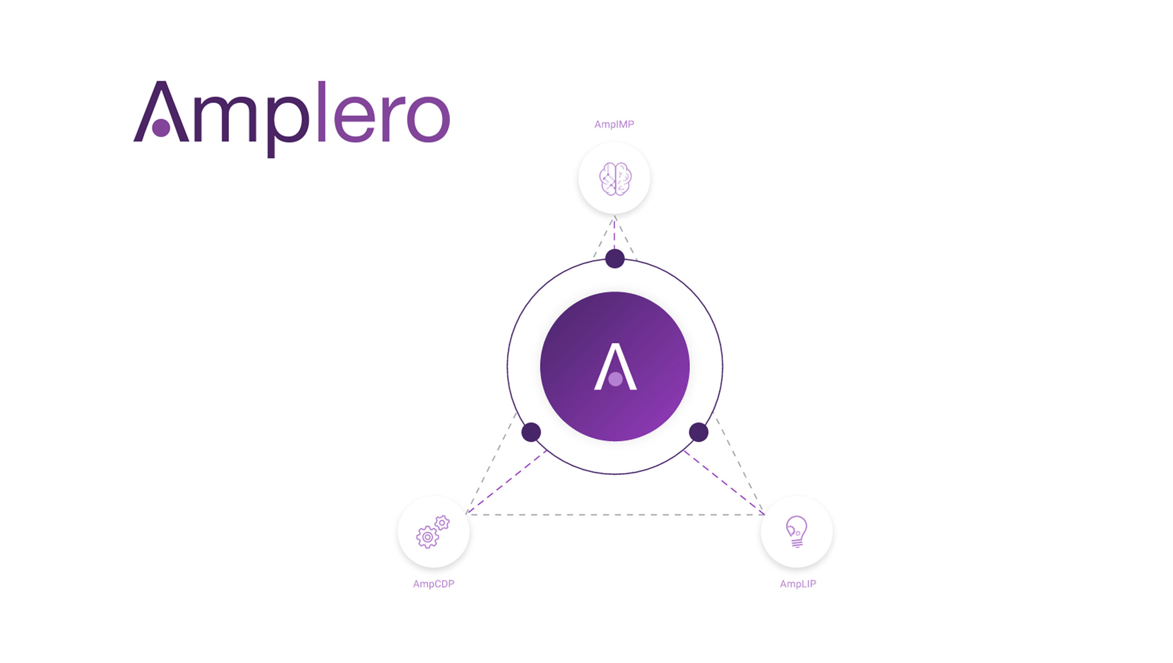 Amplero Lifts Lid on AI’s Black Box for Marketers with New AI-Fueled Learned Insights Capability