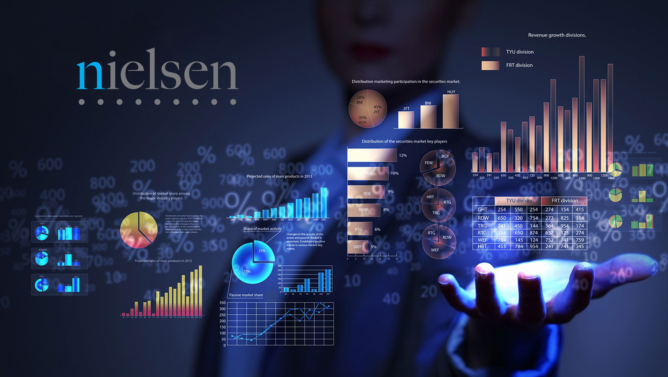 Nielsen,  Sign Agreement for National TV Measurement of