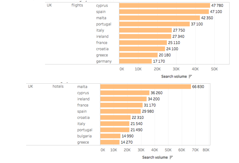 SEMrush