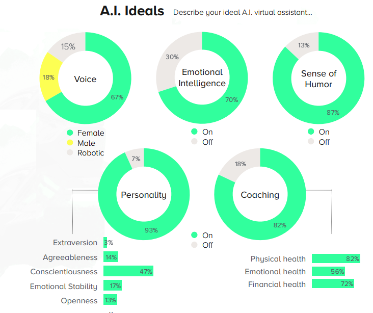 AI-assistant