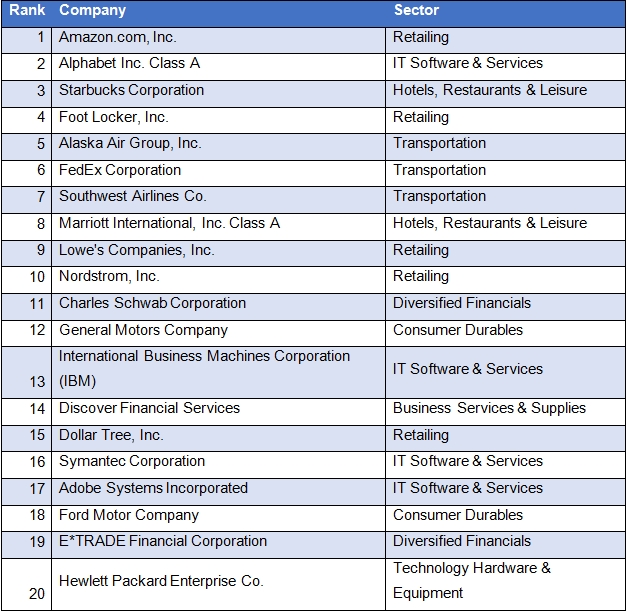 Engaged Companies