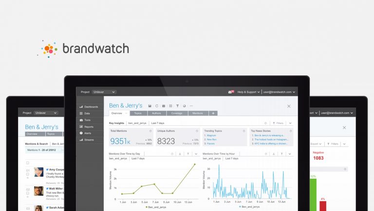 brandwatch