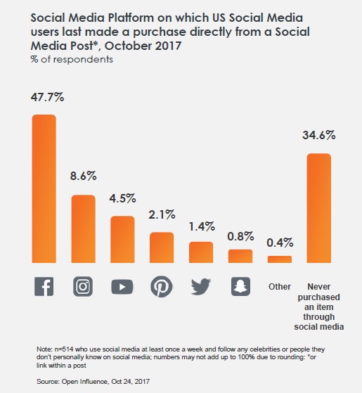 8 Trends in Commerce and Digital Marketing in 2018