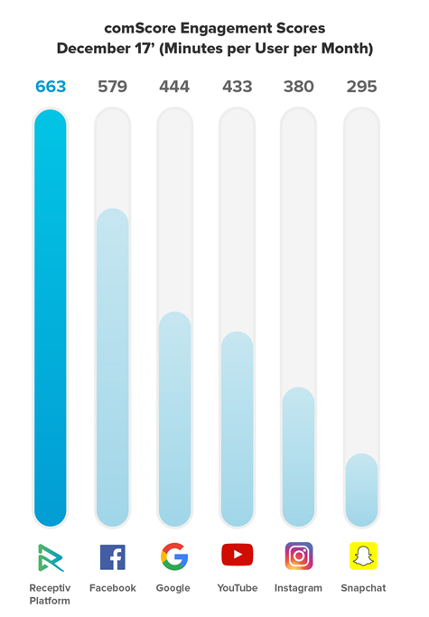 comScore