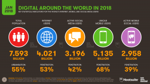 Digital in 2018 Global Snapshot 2