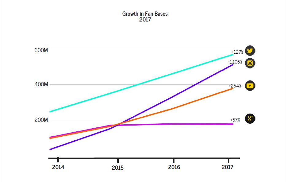 Want To Combat Facebook's News Feed Changes? Read ListenFirst's State of Social TV Report